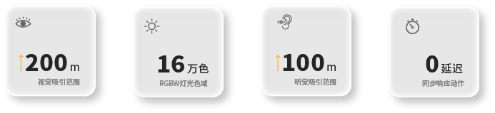 机械翻页矩阵参数